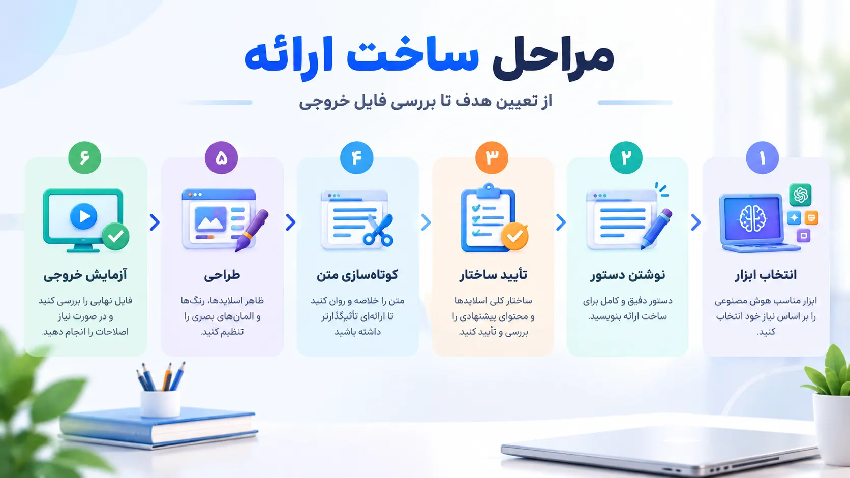 مراحل ساخت ارائه از تعیین هدف تا بررسی فایل خروجی