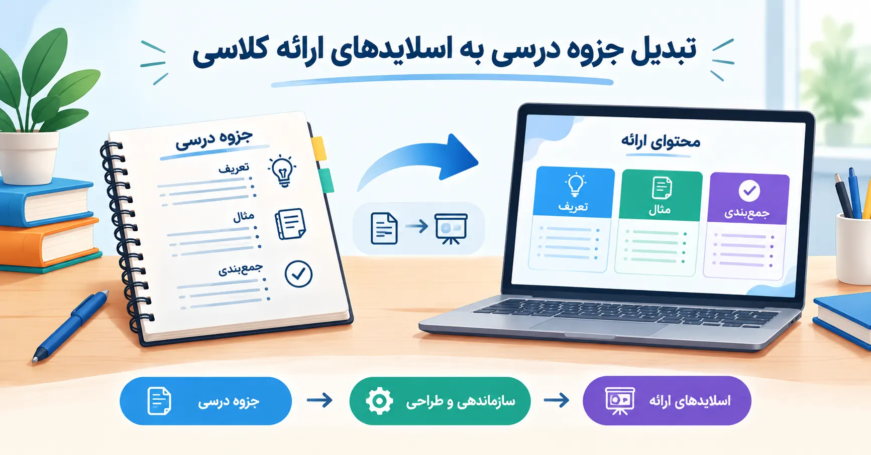 ساخت پاورپوینت برای ارائه کلاسی با هوش مصنوعی؛ راهنمای عملی دانشجویان