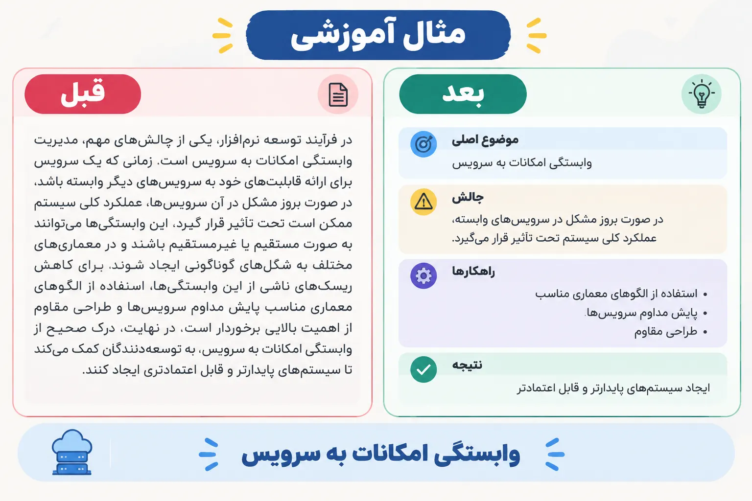 نمونه قبل و بعد تبدیل پاراگراف درسی به اسلاید مقایسهای