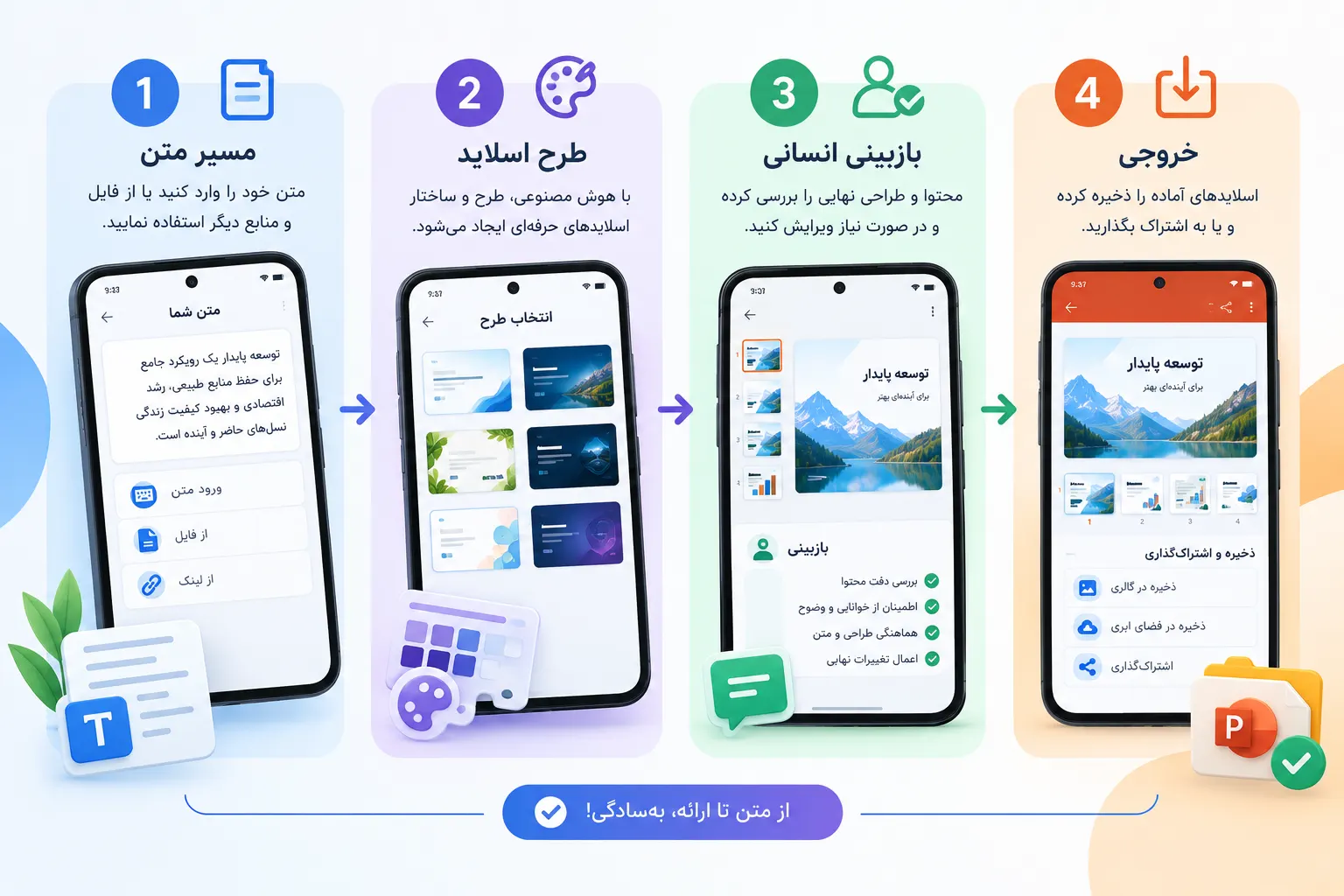 گردش کار پیشنهادی تبدیل متن به طرح اسلاید و بازبینی خروجی با گوشی