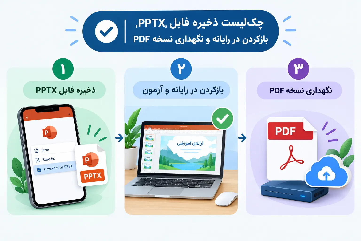 چکلیست ذخیره فایل PPTX، بازکردن در رایانه و نگهداری نسخه PDF