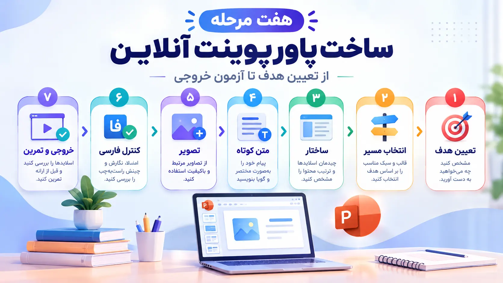 هفت مرحله ساخت پاورپوینت آنلاین از تعیین هدف تا آزمون خروجی