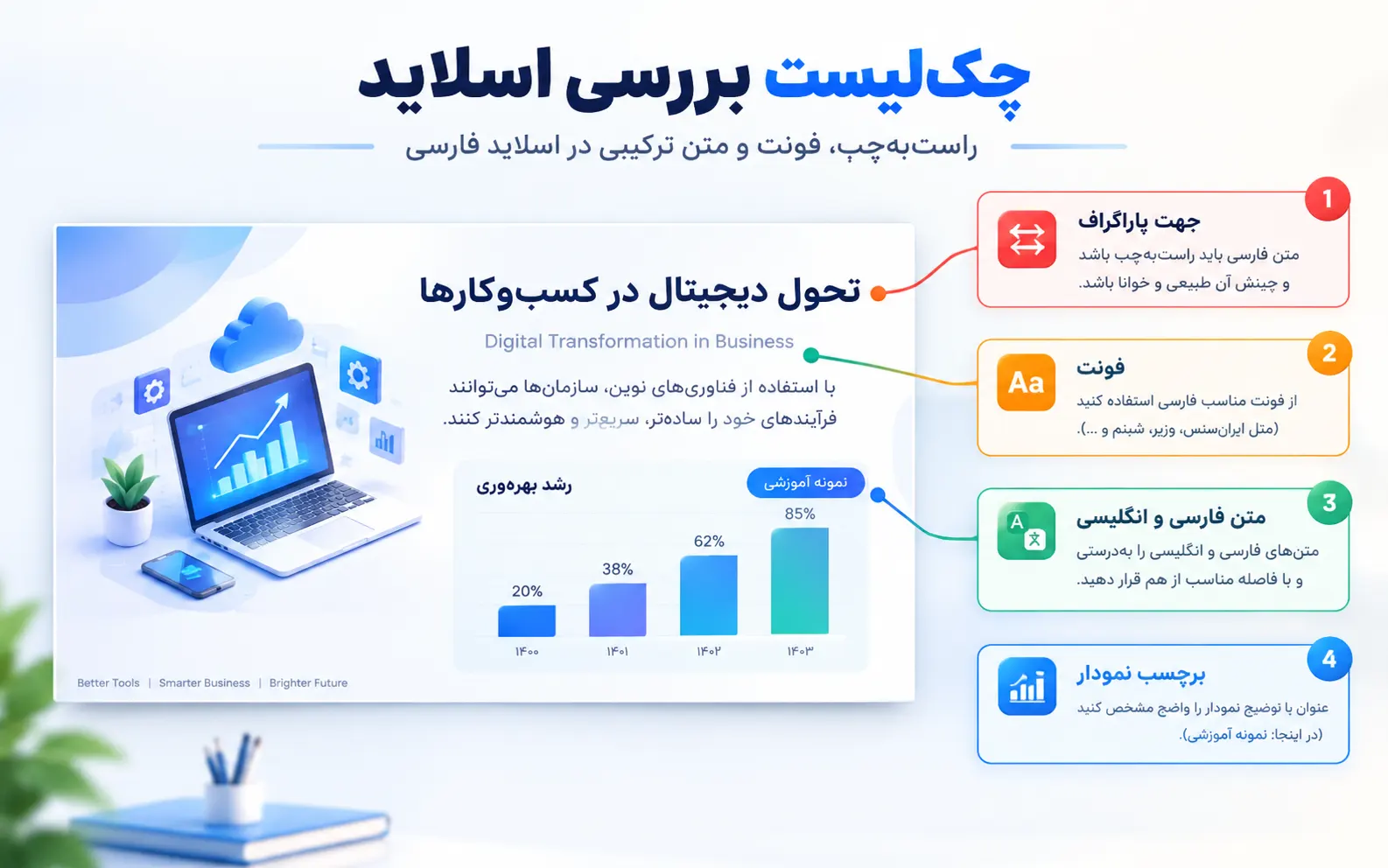 چک‌لیست بررسی راست‌به‌چپ، فونت و متن ترکیبی در اسلاید فارسی