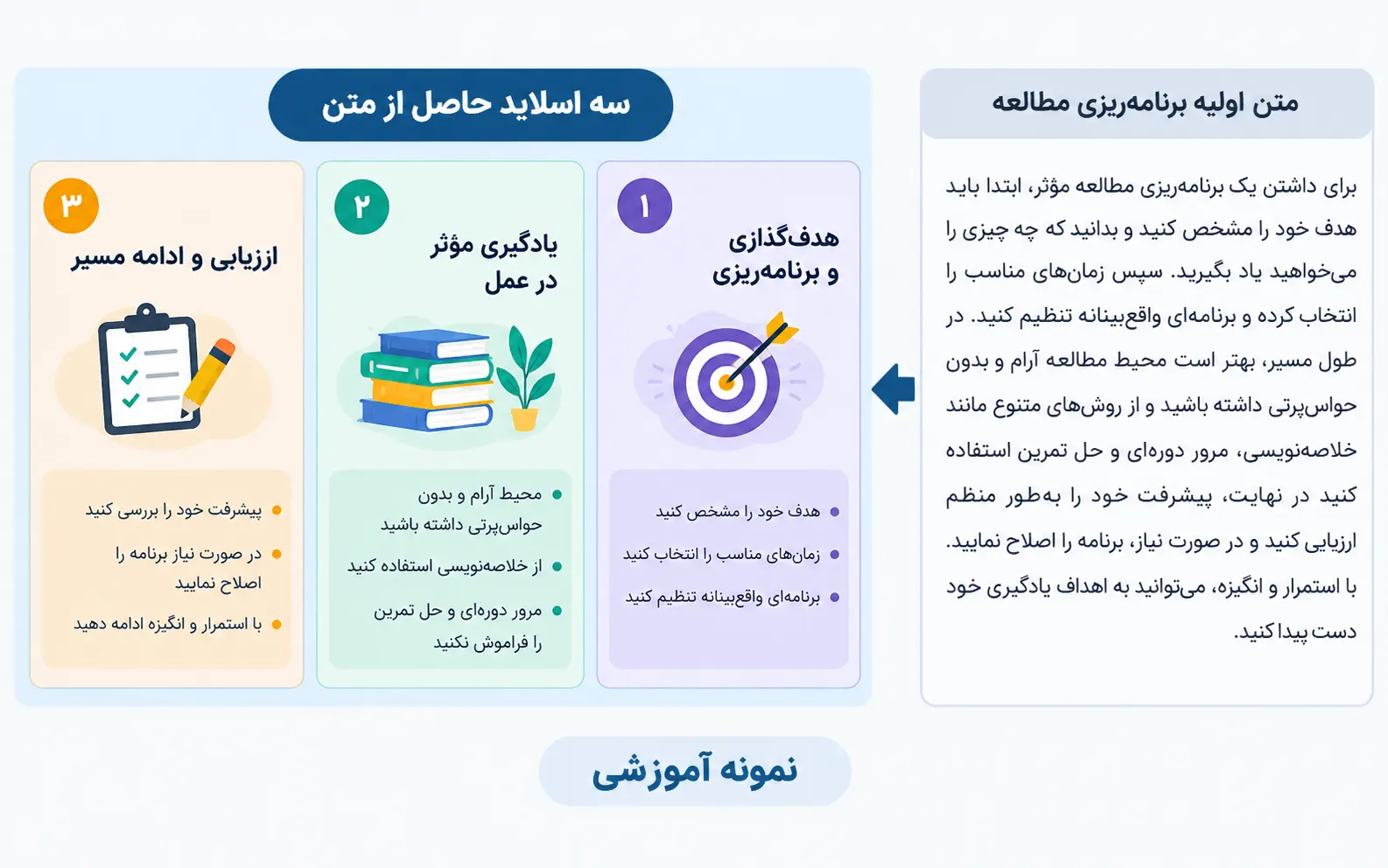 نمونه تبدیل یک پاراگراف فارسی به سه اسلاید با تیتر و نکات کوتاه