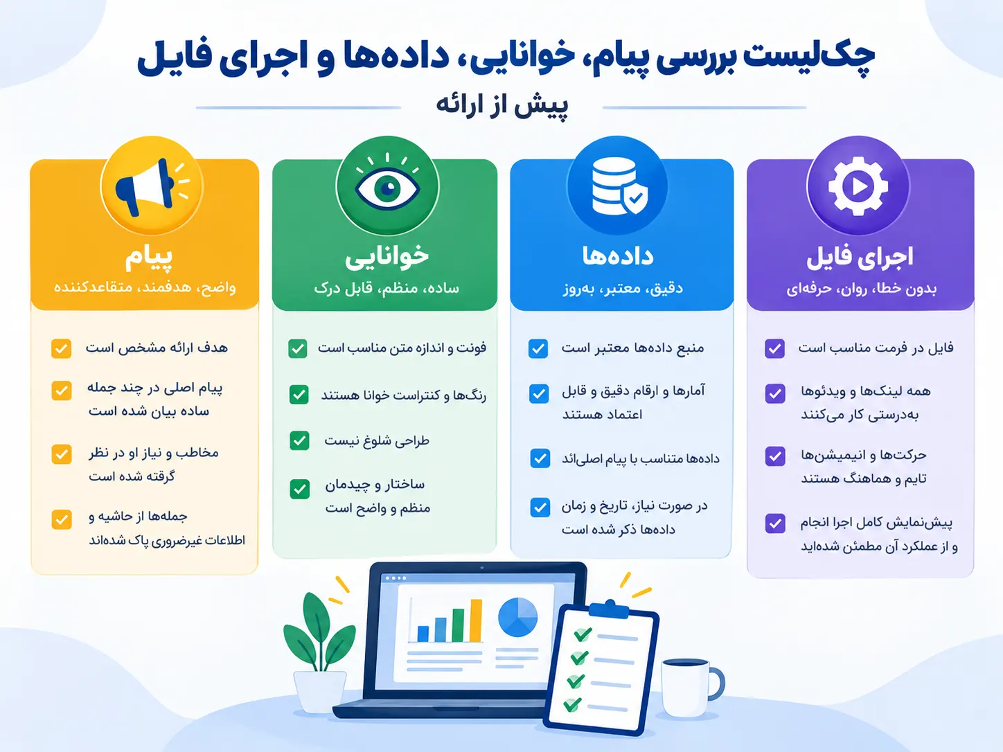 چک‌لیست بررسی پیام، خوانایی، داده‌ها و اجرای فایل پیش از ارائه