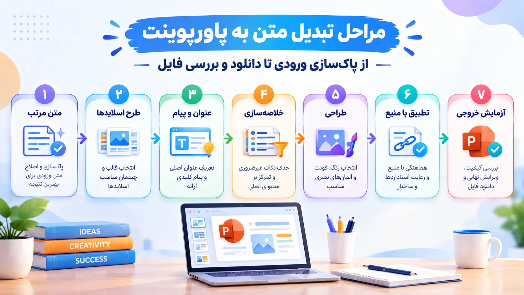 مراحل تبدیل متن به پاورپوینت از پاک‌سازی ورودی تا دانلود و بررسی فایل